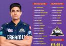 IPL 2026 Gujarat Titans (GT) Auction Analysis Predicted Retained Squad Released Players List