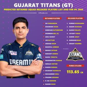 IPL 2026 Gujarat Titans (GT) Auction Analysis Predicted Retained Squad Released Players List