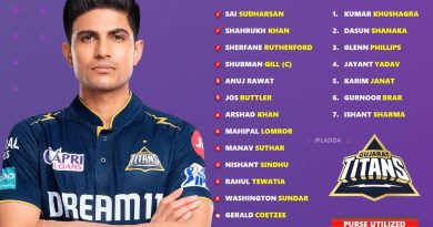 IPL 2026 Gujarat Titans (GT) Auction Analysis Predicted Retained Squad Released Players List