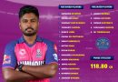 IPL 2026 Rajasthan Royals (RR) Best Released Players List and Mini Auction Preview