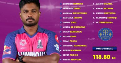 IPL 2026 Rajasthan Royals (RR) Best Released Players List and Mini Auction Preview