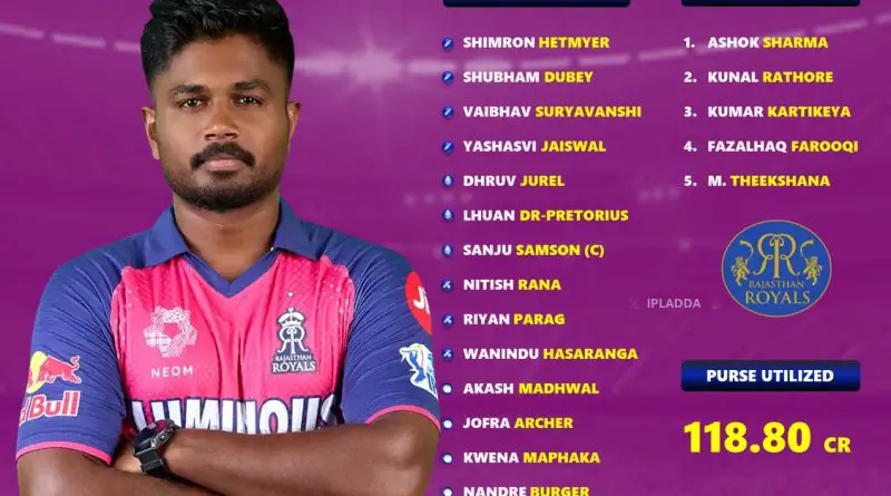 IPL 2026 Rajasthan Royals (RR) Best Released Players List and Mini Auction Preview
