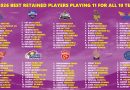 IPL 2026 Ranking All 10 Teams Best Retained Players Playing 11