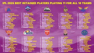 IPL 2026 Ranking All 10 Teams Best Retained Players Playing 11