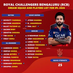 IPL 2026 Royal Challengers Bengaluru (RCB) Dream Squad List Explained