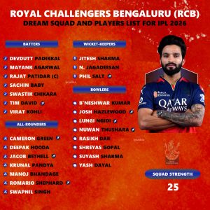 IPL 2026 Royal Challengers Bengaluru (RCB) Dream Squad List Prediction
