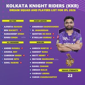 Kolkata Knight Riders (KKR) Dream Best Squad List for IPL 2026