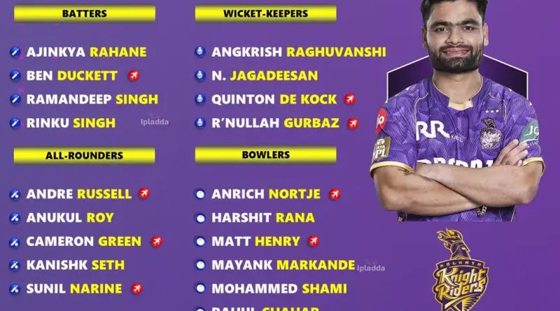 Kolkata Knight Riders (KKR) Dream Best Squad List for IPL 2026