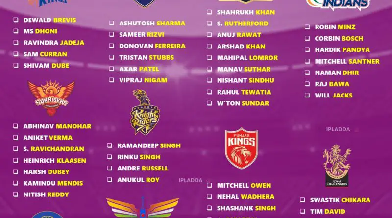 IPL 2026 All 10 Teams Best Predicted Retained Finishers List