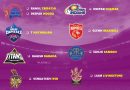 IPL 2026 All 10 Teams Best Predicted Trade Players List Explained