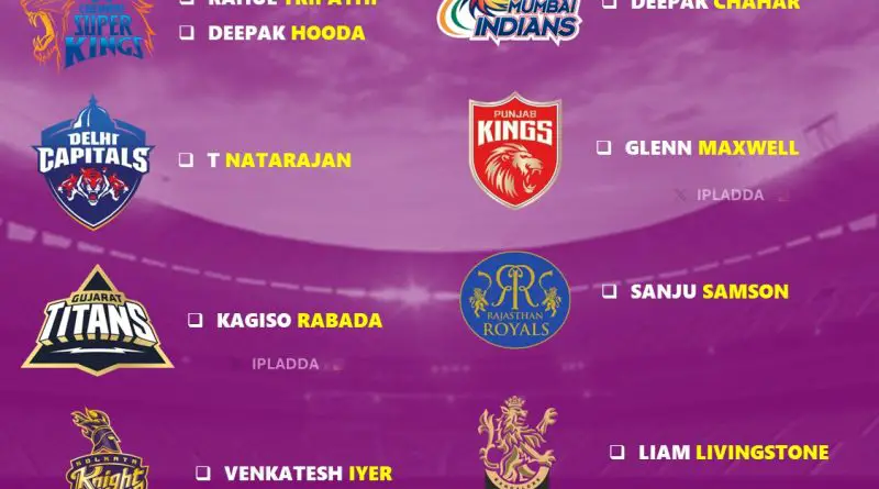 IPL 2026 All 10 Teams Best Predicted Trade Players List Explained