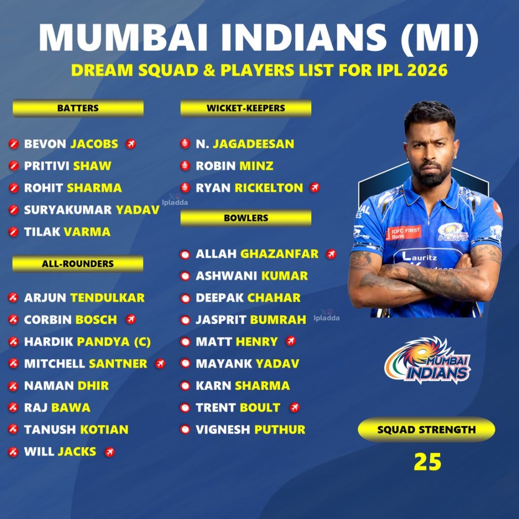 IPL 2026 Mumbai Indians Dream Squad - Predicted Team, Best 11 and Full Player List