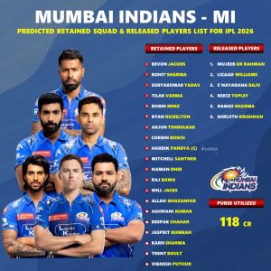 IPL 2026 Mumbai Indians (MI) Released Players List and Best Auction Strategy