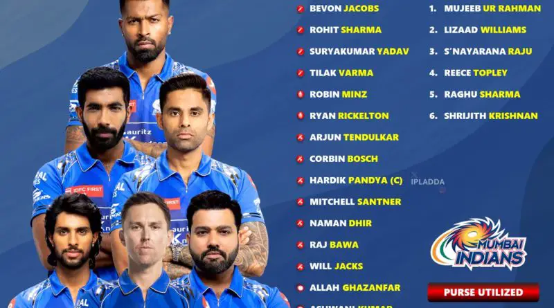 IPL 2026 Mumbai Indians (MI) Released Players List and Best Auction Strategy