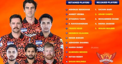 IPL 2026 Sunrisers Hyderabad (SRH) Best Released Players List