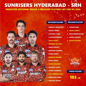 IPL 2026 Sunrisers Hyderabad (SRH) Released Players List and Best Auction Strategy