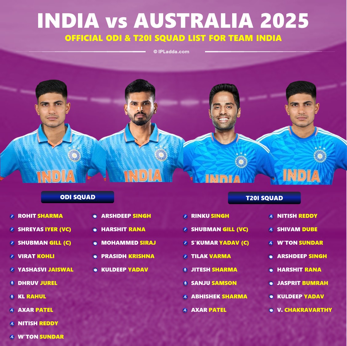 India Vs Australia 2025 Full Official ODI And T20 Series Squad List 