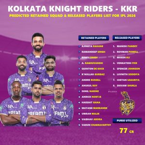 KKR Retained Players IPL 2026 - Kolkata Knight Riders Full Released List Predictions Team Strategy