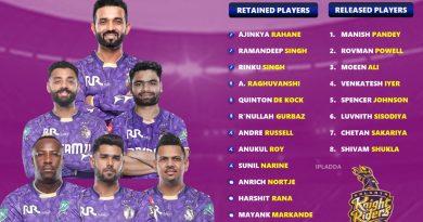 KKR Retained Players IPL 2026 - Kolkata Knight Riders Full Released List Predictions Team Strategy