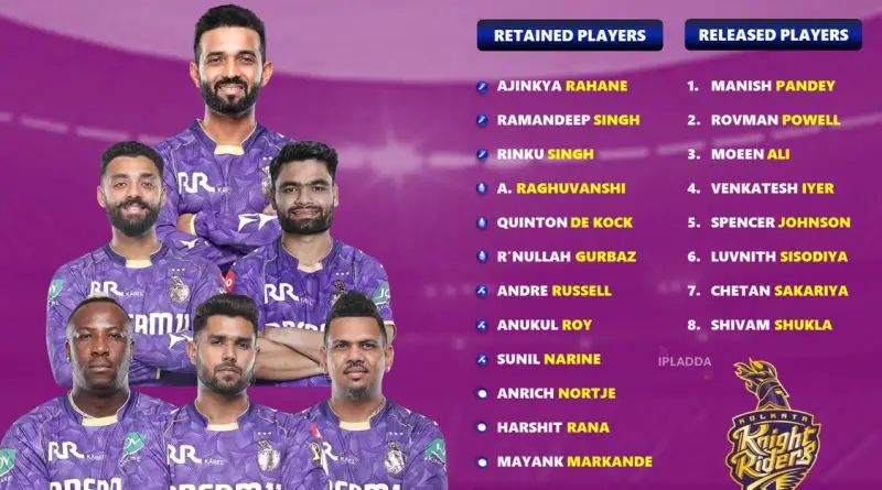 KKR Retained Players IPL 2026 - Kolkata Knight Riders Full Released List Predictions Team Strategy