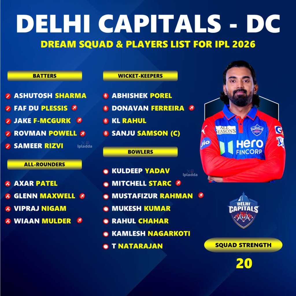 Delhi Capitals Dream Squad IPL 2026 - Full Ideal Team Players List