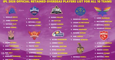 IPL 2026 All 10 Teams Full Final Retained Overseas Players List