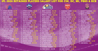 IPL 2026 All 10 Teams Retained Players Salary List and Purse Left