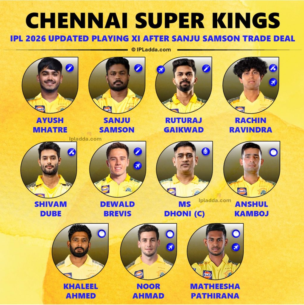 IPL 2026 Chennai Super Kings (CSK) Updated Best Playing 11 After Sanju Samson Trade