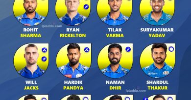IPL 2026 Mumbai Indians (MI) Retained Players Best Playing 11