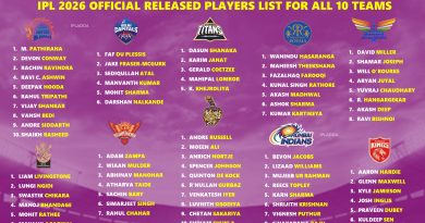 IPL 2026 Released Players Full Team-wise List for All 10 Teams
