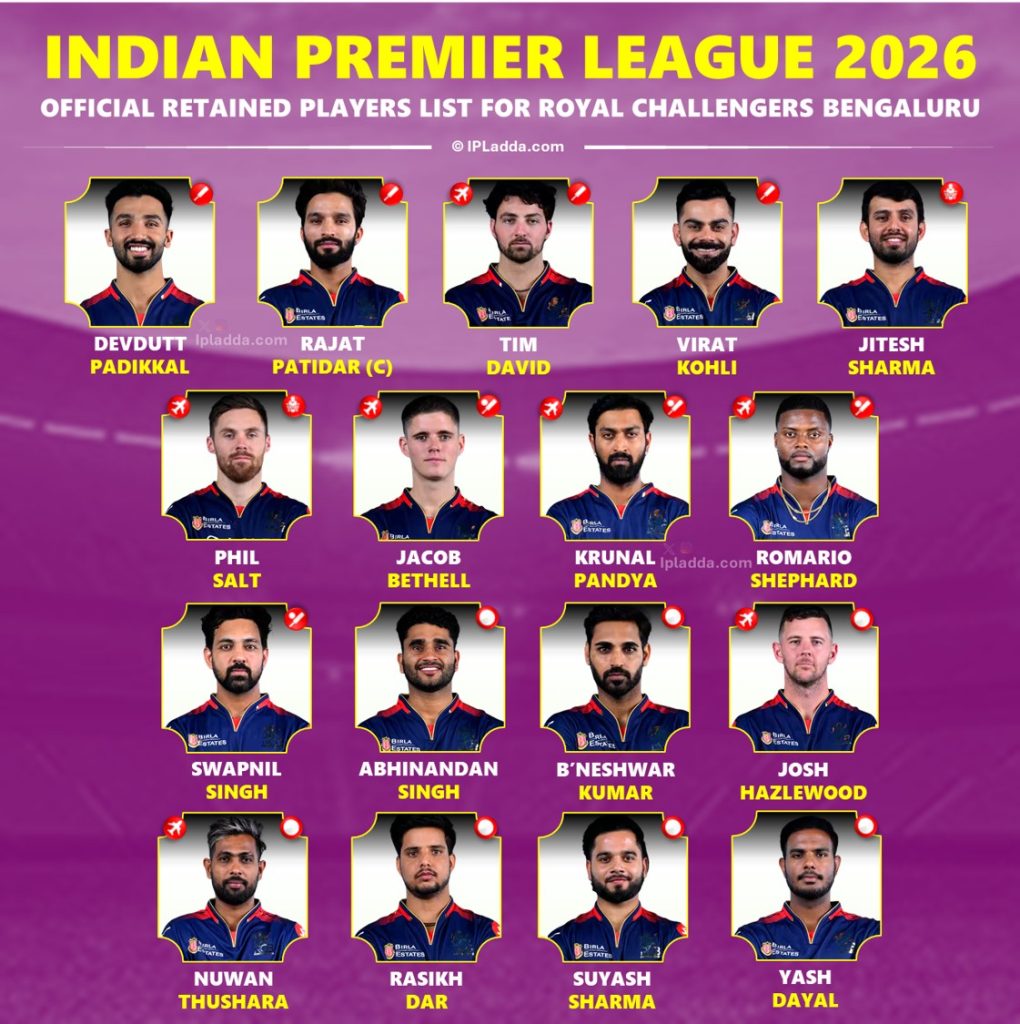 IPL 2026 Royal Challengers Bengaluru (RCB) Full Retained Squad Players List