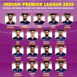 IPL 2026 Royal Challengers Bengaluru (RCB) Full Retained Squad Players List