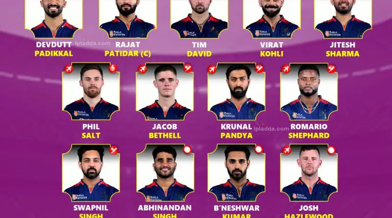 IPL 2026 Royal Challengers Bengaluru (RCB) Full Retained Squad Players List