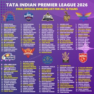 Exclusive IPL 2026 All 10 Teams Complete Official Bowlers List