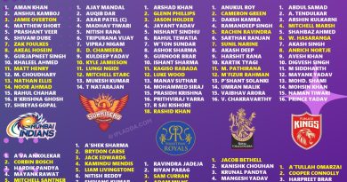 Exclusive IPL 2026 All 10 Teams Complete Official Bowlers List