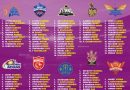 IPL 2026 All 10 Teams Exclusive Full Retained Indian Players List