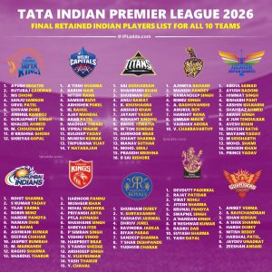 IPL 2026 All 10 Teams Exclusive Full Retained Indian Players List
