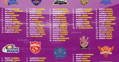 IPL 2026 All 10 Teams Exclusive Full Retained Indian Players List