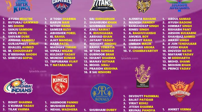 IPL 2026 All 10 Teams Exclusive Full Retained Indian Players List