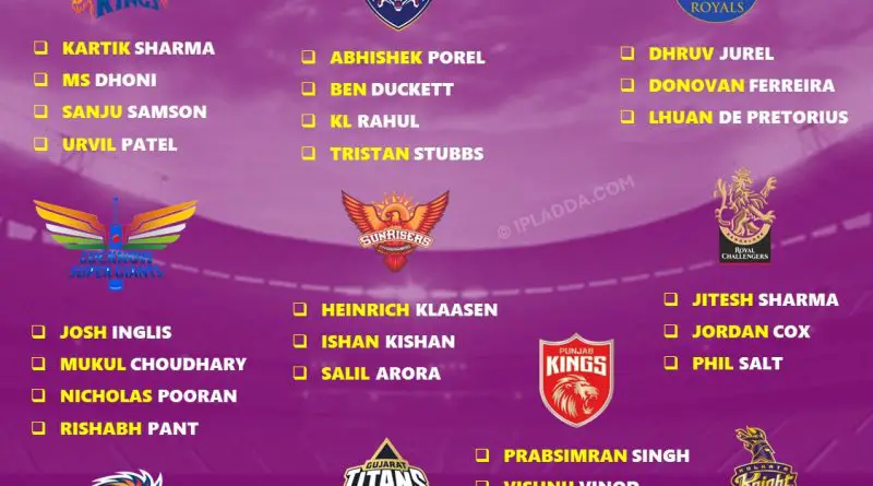 IPL 2026 All 10 Teams Full Official Wicket Keeper List Disclosed
