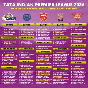 IPL 2026 All Team Squad and Updated Players List After Auction