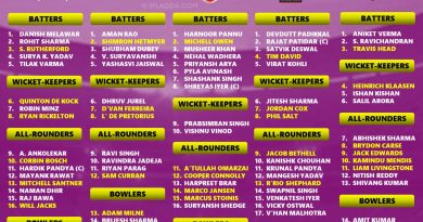 IPL 2026 All Team Squad and Updated Players List After Auction