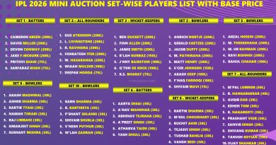 IPL 2026 Mini Auction Full Set-wise Players List with Base Price