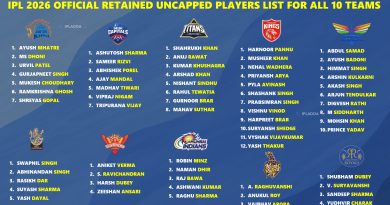 IPL 2026 Retained Uncapped Players Latest List for Each Team