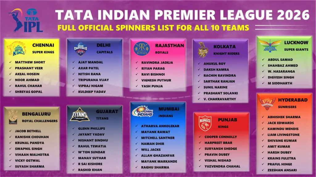IPL 2026 Complete Exclusive List of Spinners for Each Team