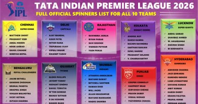 IPL 2026 Complete Exclusive List of Spinners for Each Team