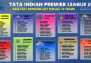 IPL 2026 Full Classified List of Pacers for All 10 Teams