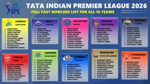 IPL 2026 Full Classified List of Pacers for All 10 Teams
