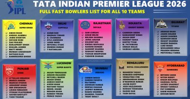 IPL 2026 Full Classified List of Pacers for All 10 Teams
