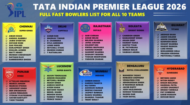 IPL 2026 Full Classified List of Pacers for All 10 Teams